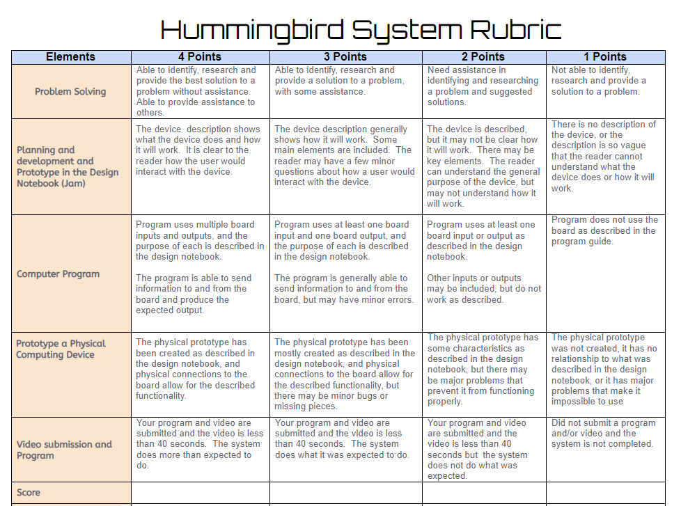 The_Tech_Lady's tweet photo. Today, 8th gr will start to brainstorm ideas to create their Hummingbird system. They can choose one from the @birdbraintech website, or use their own creativity. Check out the system rubric I created for this project. #CSatGTMS #CSforALL #Innovation #Creativitiy https://t.co/QTfe5closG