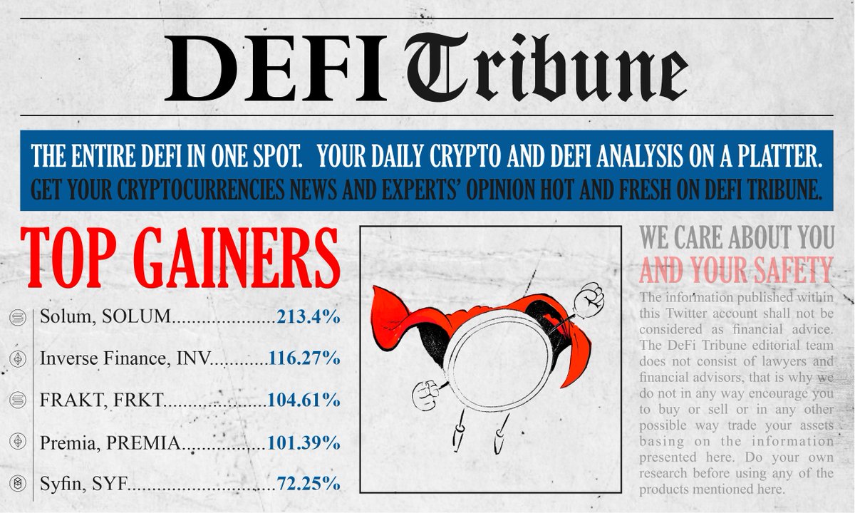 Top gainers!

<a href="/SolumDeFi/">Solum</a>, $SOLUM (213.4%)
<a href="/InverseFinance/">Inverse</a>, $INV (116.27%)
<a href="/FraktArt/">FraktArt</a>, $FRKT (104.61%)
<a href="/PremiaFinance/">Kyan (Moved to @KyanExchange)</a>, $PREMIA (101.39%)
@Syfinance, $SYF (72.25%) - Fantom

#crypto #DeFi #Ethereum #Ether $ETH #Solana #SOL $SOL #Fantom #FTM #FantomFDN #NFT