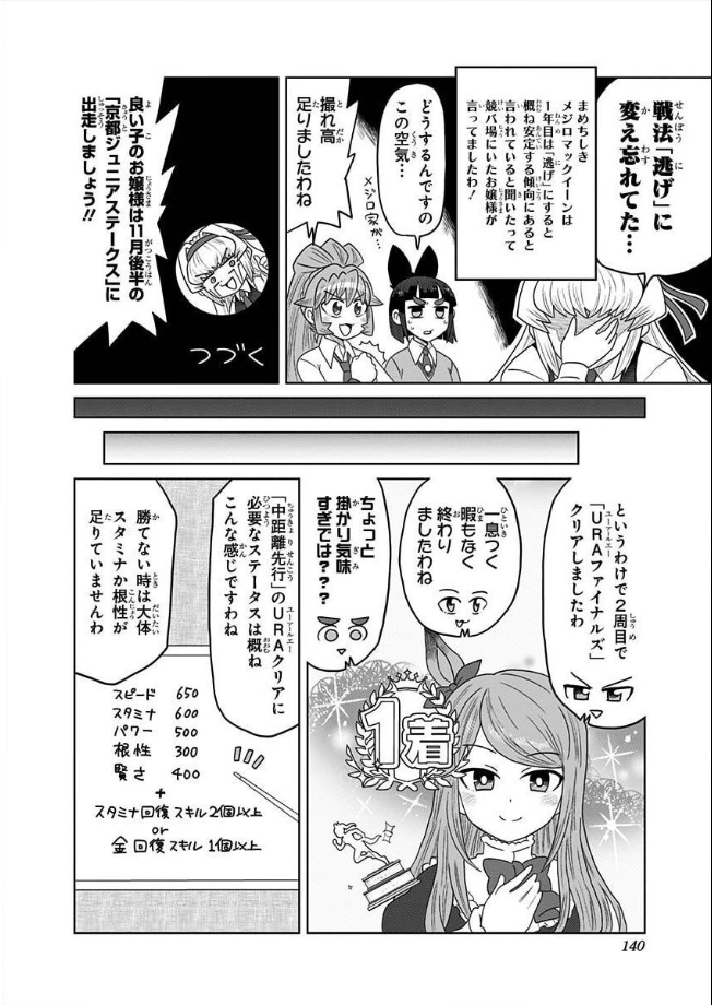ちなみにカワカミプリンセスは爆死しましたわ。おハーブ。(3/3) 