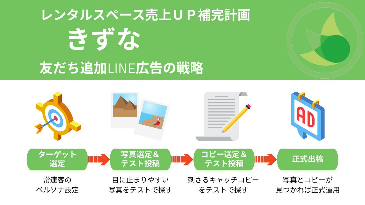 hotaru_biz8's tweet photo. LINE広告のテクニックがてんこ盛り！
７日間７４２３円で５３人の友だちを追加した方法を、こっそり無料で教えちゃいます。

❶ほたるをフォロー
❷この投稿をRT

10/15までのフォロワーさん先行無料プレゼントです。 https://t.co/1RnmjmGk3p