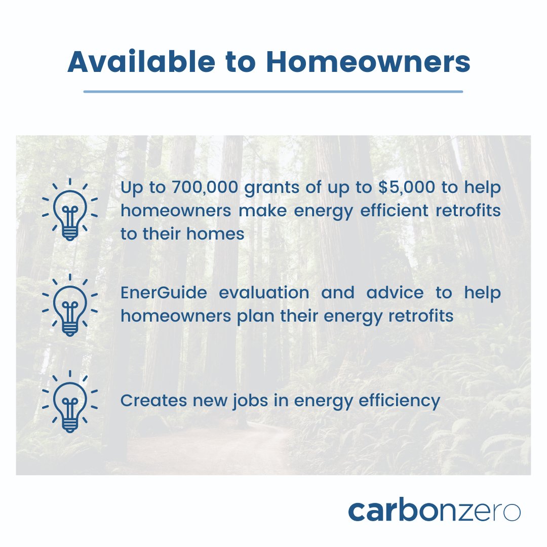 Carbonzero tweet media