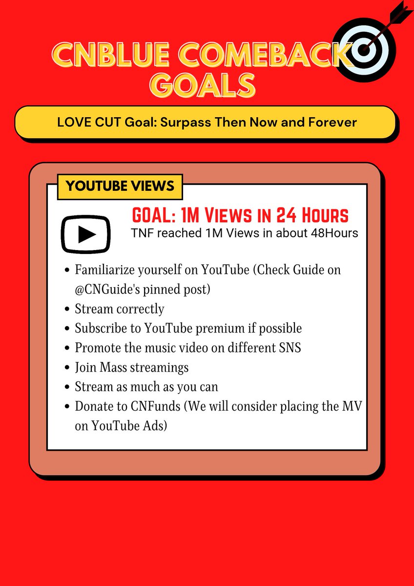 CNguide's tweet photo. How can BOICE contribute? 🙋🤩

💙 Please read and Help us Retweet to spread! 😊
💙 A reminder that any kind of help is appreciated! 
💙 Let's do our best to reach our own goals and achieve something for CNBLUE this comeback! 🥰

#CNBLUE #Wanted #Love_Cut @official_CNBLUE https://t.co/te2eJnYODq