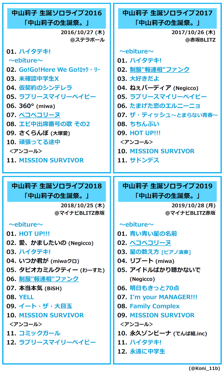 ５２４ V Twitter 中山莉子 生誕ソロライブ 2016 中山莉子の生誕祭 2017 中山莉子の生誕祭 2018 中山莉子の生誕祭 2019 中山莉子の生誕祭 2020 中山莉子の生誕祭 2021 中山莉子の生誕祭 セトリ まとめ Ebichu エビ中 中山莉子の