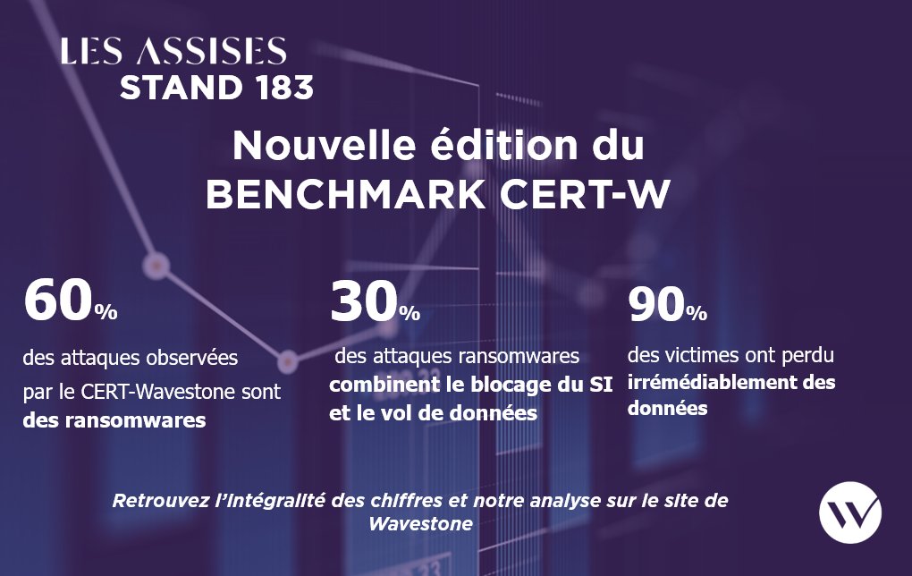 [NEW]#BenchCERTW 2021🔎
📈Retrouvez les #Chiffresclés de la menace #cyber 2021 dans le #benchmark du #CERT-Wavestone!
#Ransomwares, menace n°1 ! Combinaison du blocage du SI et vol de données dans 30% des cas, systèmes de sauvegardes détruits dans 21%..👇🏻
wavestone.com/fr/insight/cyb…