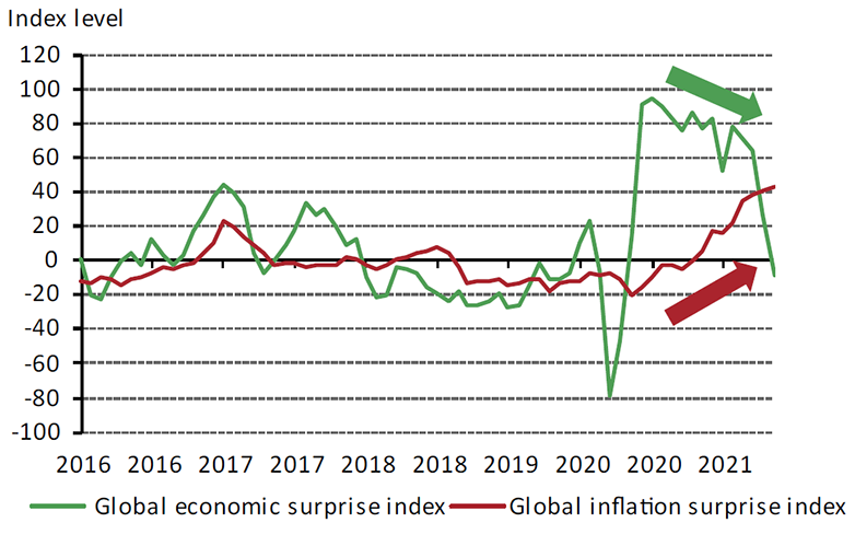 GoldGeneric's tweet photo. World Gold Council Comments on Stagflation
Stagflation has historically hit equities hard. Fixed-income returns have been variable, while both commodities and gold have fared well.
https://t.co/xmasvtQubg
#GOLD #inflation https://t.co/BfZelL6cHp