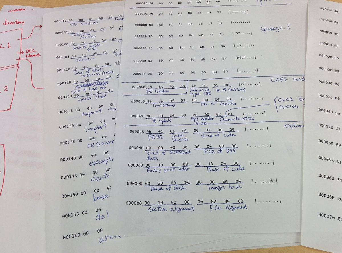 rui314's tweet image. This is how I started writing my first linker: print out a hexdump of a minimal executable and annotate it until I understand the meaning of every byte.