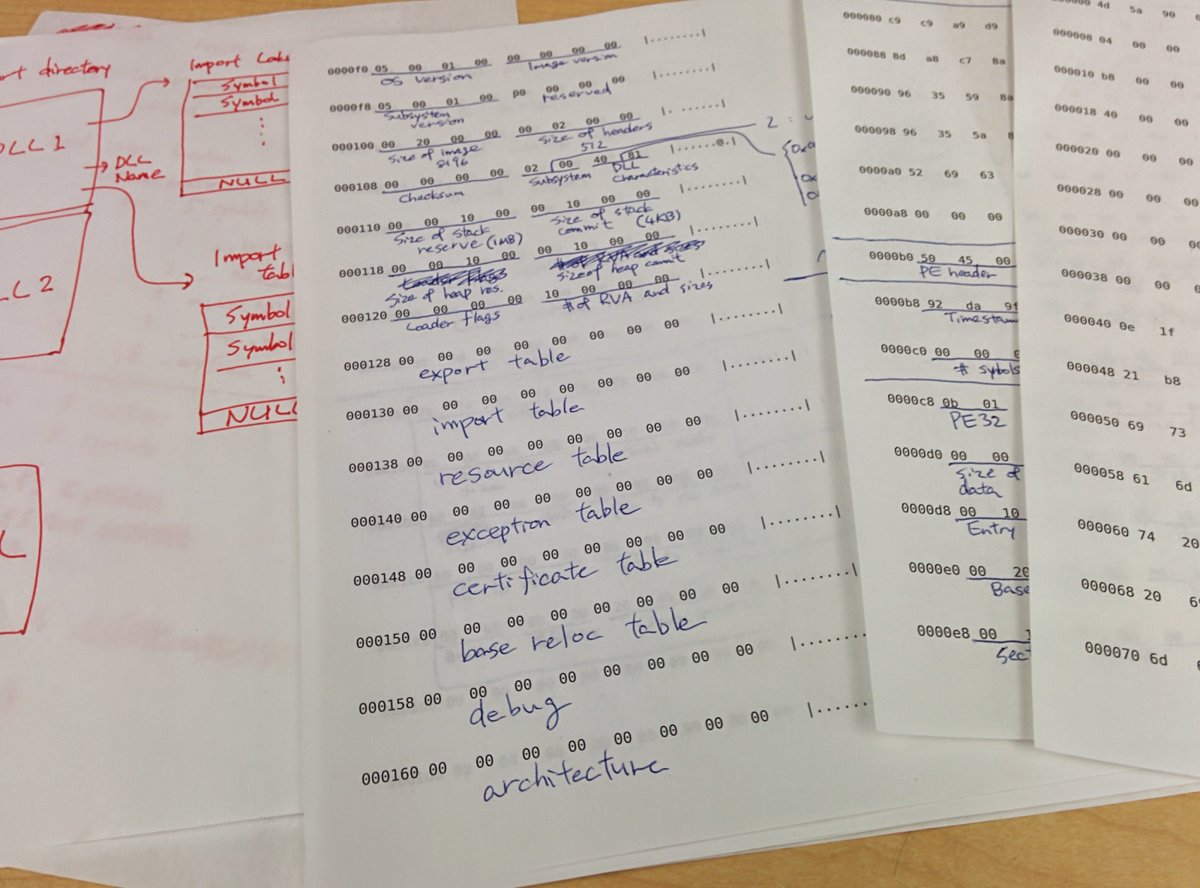 rui314's tweet image. This is how I started writing my first linker: print out a hexdump of a minimal executable and annotate it until I understand the meaning of every byte.