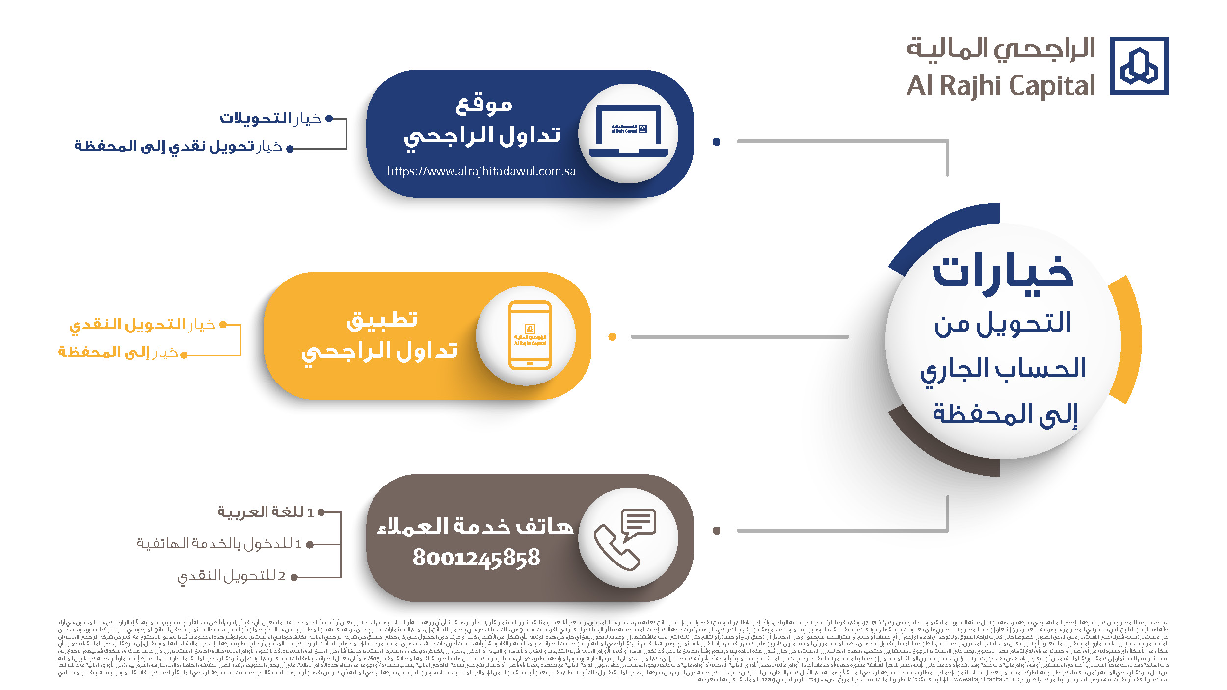 تطبيق تداول الراجحي