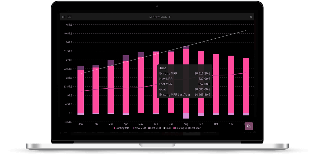 Looking for inspiration on how to track recurring revenue (ARR/MRR) metrics with #HubSpot? Look no further - Dear Lucy can help you do that - even with your current plan! 👉👉 buff.ly/3pBvgXJ #INBOUND2021 #SaaStockEMEA