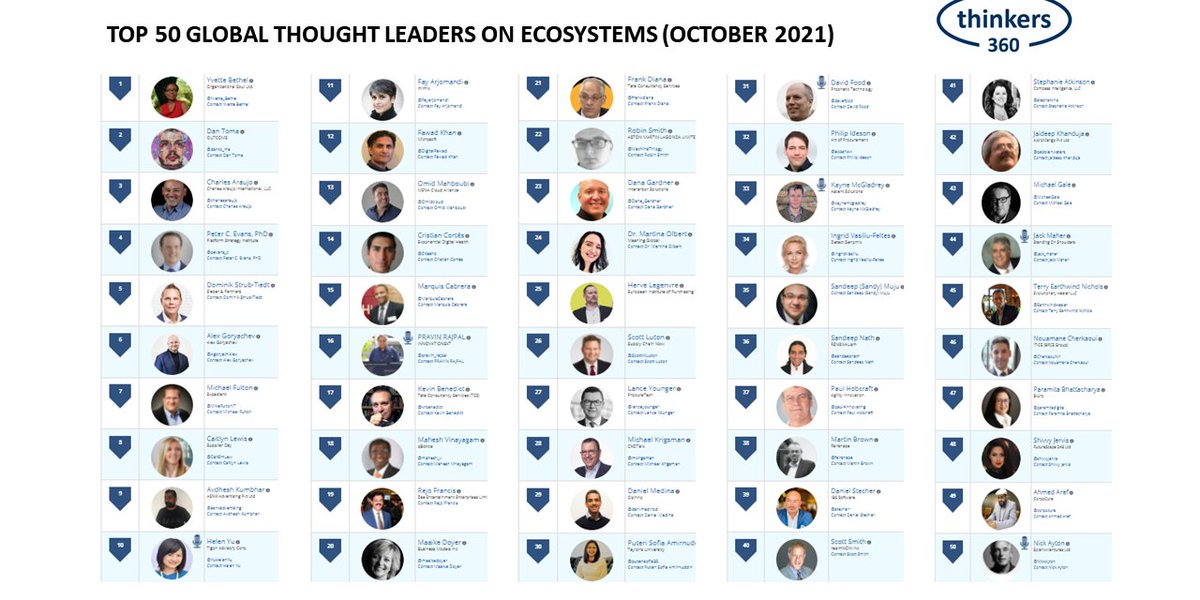 Thinkers360 (@thinkers360) on Twitter photo Congrats to the Top 50 Global Thought Leaders & Influencers on Ecosystems!
thinkers360.com/top-50-global-…
Feat. <a href="/frankdiana/">Frank Diana</a> <a href="/Dana_Gardner/">Dana Gardner</a> <a href="/MartinaOlb/">Martina Olbert</a> <a href="/ScottWLuton/">Scott W. Luton</a> <a href="/lanceyounger/">Lance Younger</a> <a href="/mkrigsman/">Michael Krigsman #cxotalk</a> <a href="/danimedirod/">Daniel Medina</a> <a href="/PuteriSofia35/">Puteri Sofia Amirnuddin</a> <a href="/davefood/">Dave Food</a>
#Ecosystems #Technology #Innovation #Thoughtleadership Congrats to the Top 50 Global Thought Leaders & Influencers on Ecosystems!
thinkers360.com/top-50-global-…
Feat. <a href="/frankdiana/">Frank Diana</a> <a href="/Dana_Gardner/">Dana Gardner</a> <a href="/MartinaOlb/">Martina Olbert</a> <a href="/ScottWLuton/">Scott W. Luton</a> <a href="/lanceyounger/">Lance Younger</a> <a href="/mkrigsman/">Michael Krigsman #cxotalk</a> <a href="/danimedirod/">Daniel Medina</a> <a href="/PuteriSofia35/">Puteri Sofia Amirnuddin</a> <a href="/davefood/">Dave Food</a>
#Ecosystems #Technology #Innovation #Thoughtleadership