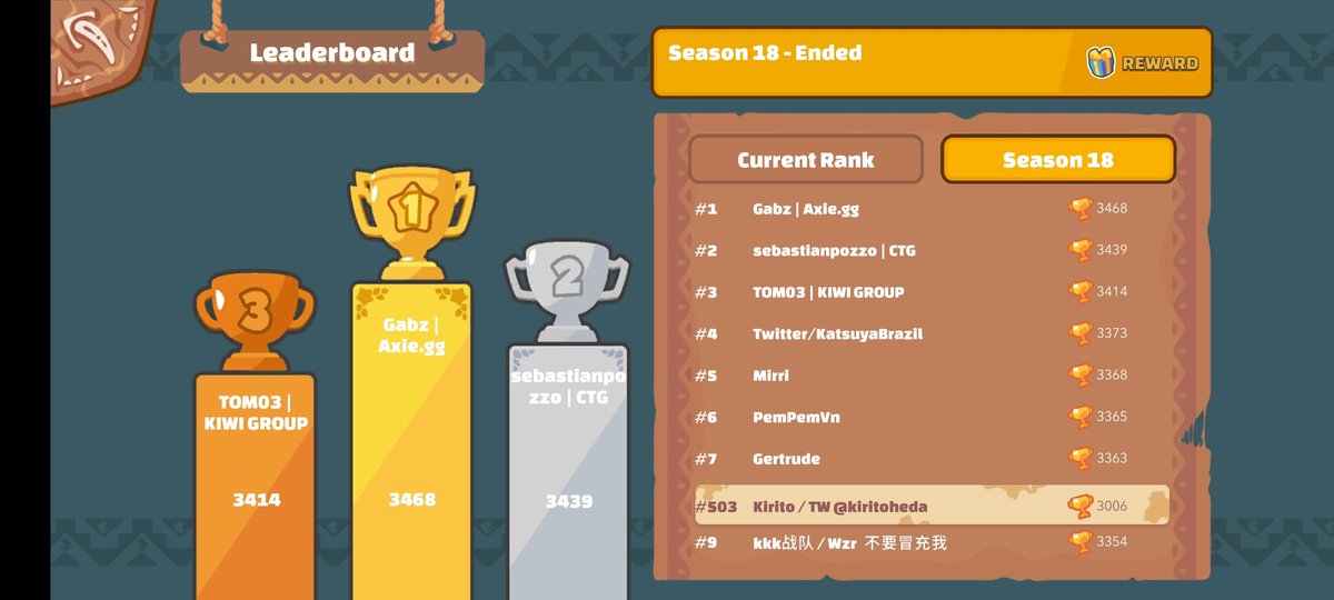 No fue mal la season 18 seguimos por más ❤️ <a href="/AxieInfinity/">Axie Infinity</a>