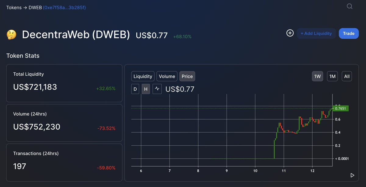 0x_1A4's tweet image. I don&apos;t shill shit coins only viable projects and glad I got in on @decentra_web $DWEB #DecentraWeb #bitcoin #Crypto