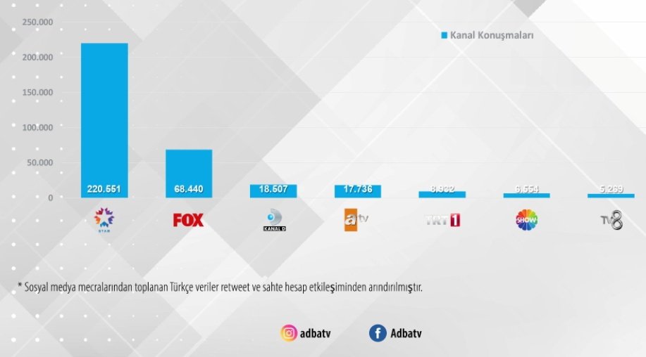 whitedayyyy26's tweet photo. Foxu zirveden nasıl indirdiysek, seni de zirveye biz getirdik @startv bil istedik #SonYaz https://t.co/h5EK4mYp2v