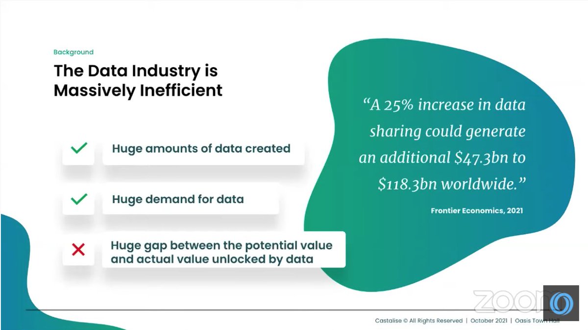 OasisProtocol's tweet photo. Applications built on Parcel have the potential to evolve, transform, and improve the Data Industry.

@Castalise is a prime example of how applications built within the Oasis Network can fill the gap in the #DataIndustry. 

https://t.co/zf370N3SXj https://t.co/vYyfKww7D4