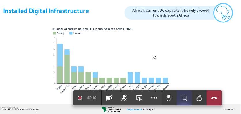 AnniePayep's tweet photo. Moins de 1% des datacenter dans le monde sont en #Afrique. Emilie Wilson partage quelques pages du rapport de Oxford Business Group sur le cloud en Afrique.
#africancloud #echostech https://t.co/RnkivnI0Ak