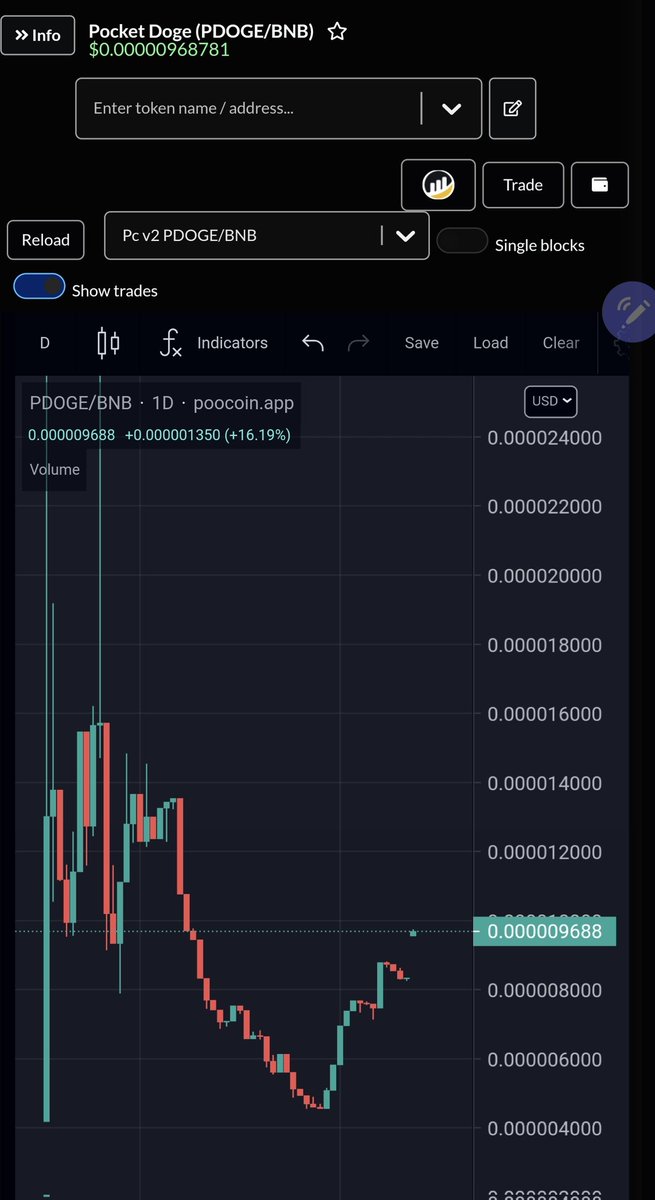 Congratulations to all strong holders and new investors! This is not yet the final stop. The pump had just started. PocketDoge has a long way to go‼️🥂🍾

t.me/pocketdoge

#cryptocurrencies #cryptonews #altcoin #pocketdoge #NFTs #NFTGame #blockchain #blockchaingaming