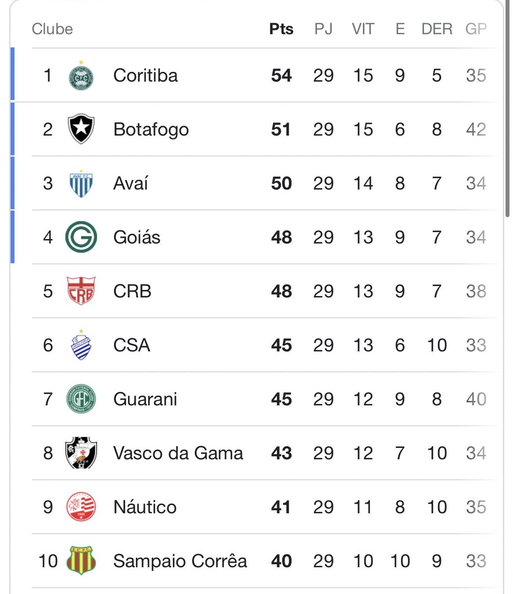 NinjasEsportes's tweet photo. Tabela série A e série B atualizada para vocês! https://t.co/BO2PDtb0Bi