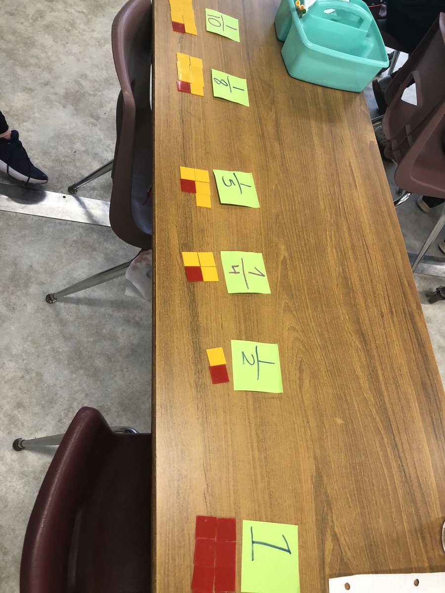 kjacks87's tweet photo. Des belles examples des fractions unités aujourd’hui. Merci @dhenhoeffer80 pour tout le travaille sur les fractions des années passe. https://t.co/85jhNl9Y2l