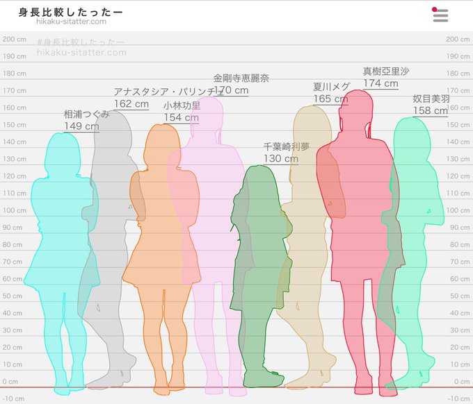 身長比較のtwitterイラスト検索結果