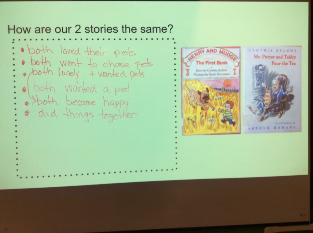 1sr gdrs describing characters after reading “Mr. Putter and Tabby take the train”. Loved how they thought about the actual character and not just what they looked like. They also are making text-to-text connections. They did great!@AmbroseSchool
