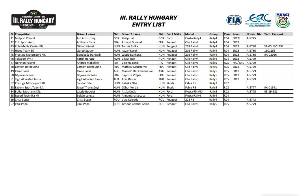 ERC: Rally Hungary [22-24 Octubre] FBg84z6WYAoshx9?format=jpg&name=medium