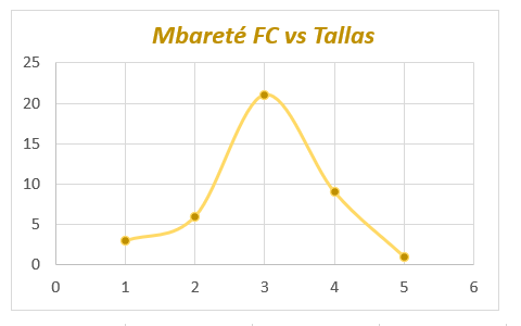 Mbareté FC tweet media