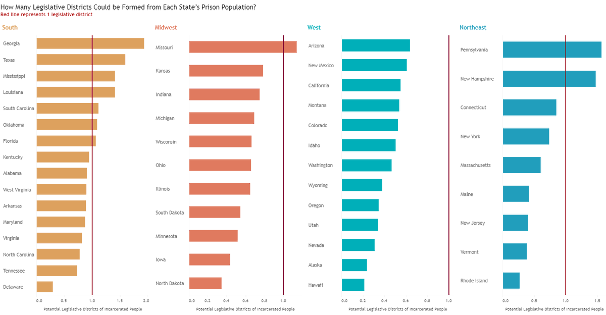 Civilytics tweet media