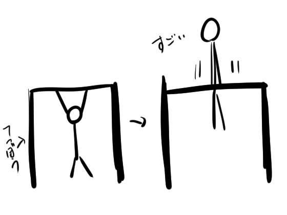 これできるようになりたい 