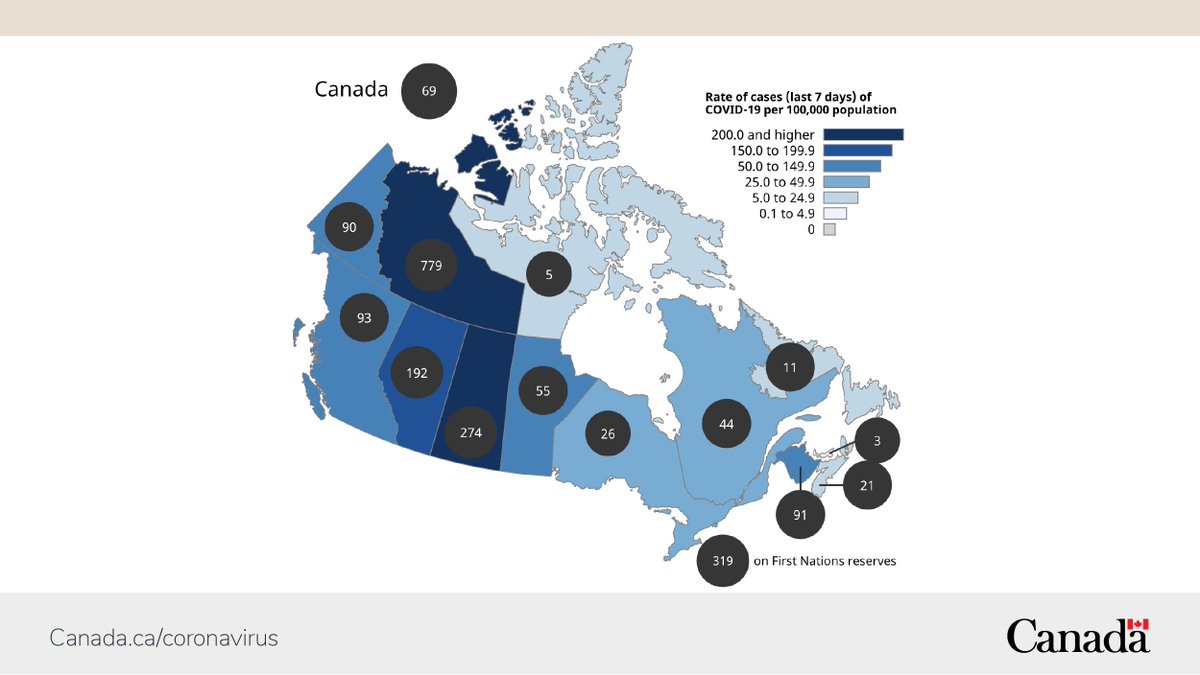 Today’s #COVID19 #Epidemiology in Canada Daily Update: ow.ly/sR8G50BHNZB