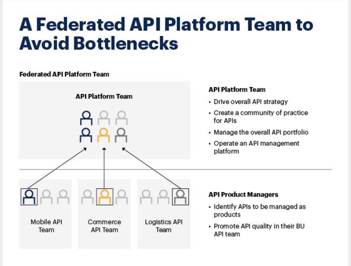 munene's tweet photo. #API #technologytransformation #automation https://t.co/IUrXqrKUly