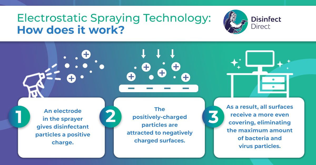 Disinfect Direct UK Ltd tweet media