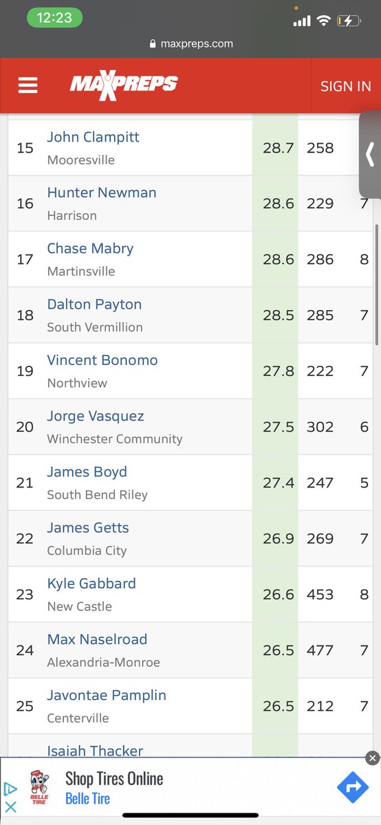 Went up in the Ranks. #21 for Return man in Indiana🤧