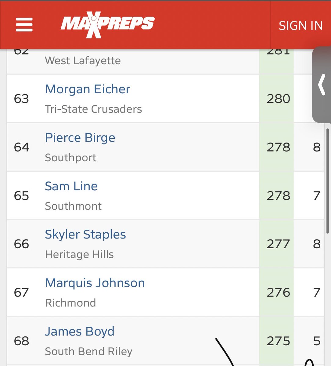 #68 for total returns