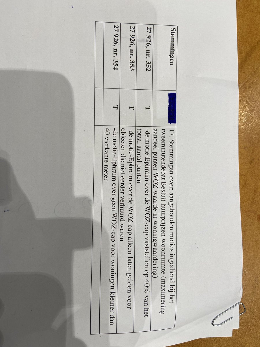 Alleen de groep Van Haga stemt voor drie moties van de groep van Haga die ervoor zouden zorgen dat private huurbazen de huur verder kunnen verhogen 
(Alle 147 andere Kametleden stemden tegen)