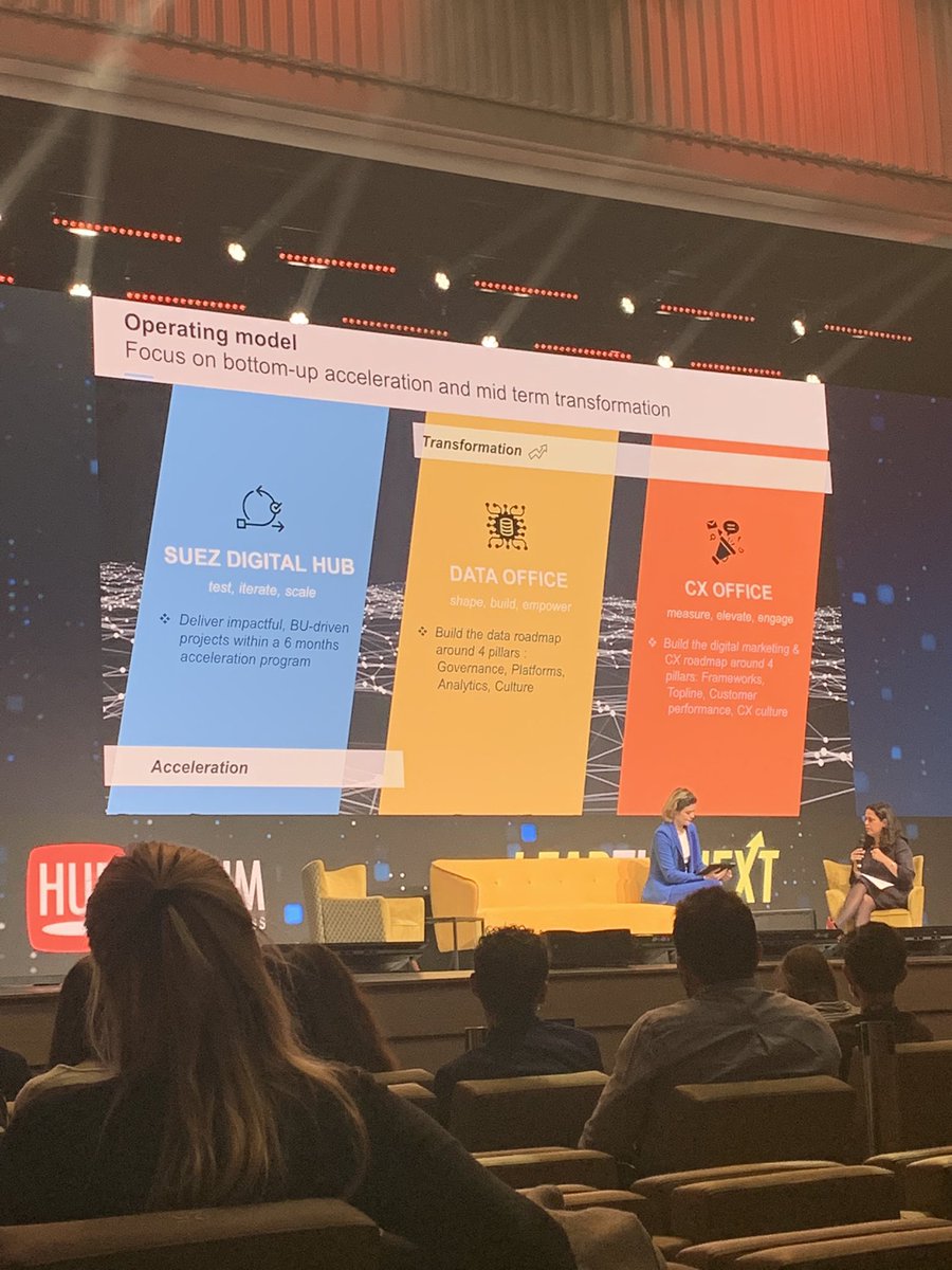 Un dialogue créé autour de la donnée dans les différentes Business Unit de @suezFR ! Une transformation digitale importante ! #HUBFORUM #Hubforum2021 #mbadmb #NextEconomy