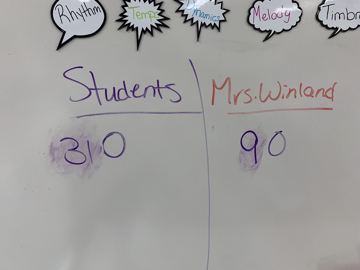 A class who just demolished me in Meter Jeopardy. Who is Mrs. Martin’s 2nd graders?! <a href="/Quaver_Ed/">QuaverEd</a> <a href="/MadisonElem/">Madison Elementary School</a> <a href="/GMschools/">Groveport Madison Schools</a> #weleadnotfollow #assessmentsmadefun