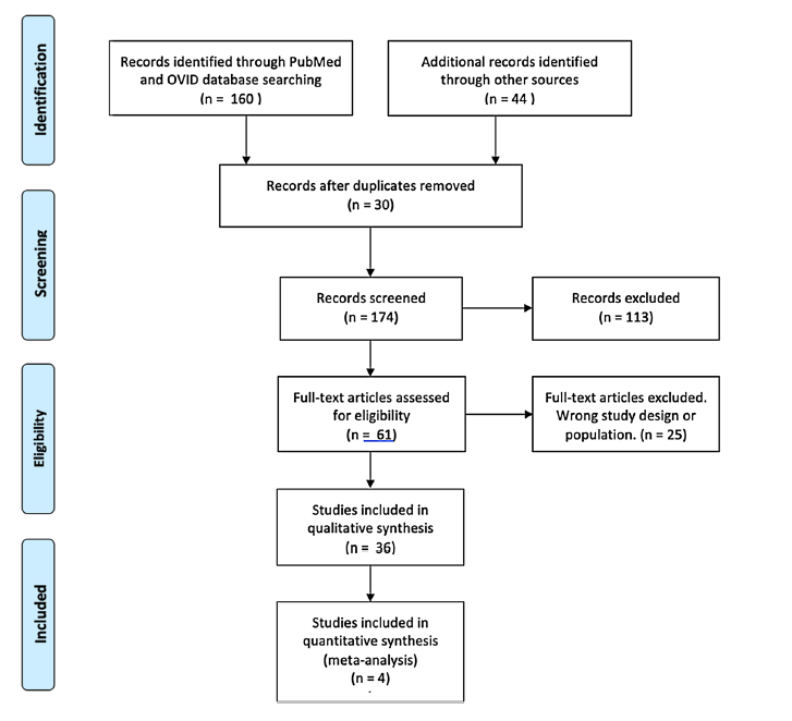 Journal of Neuro-Oncology tweet media