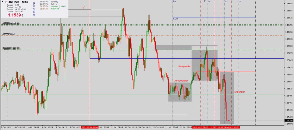 Tendoh12's tweet image. The message was understood... ICT power of 3. Everything you ever need is in the YT content. #SmartMoneyFlow #forextrader
