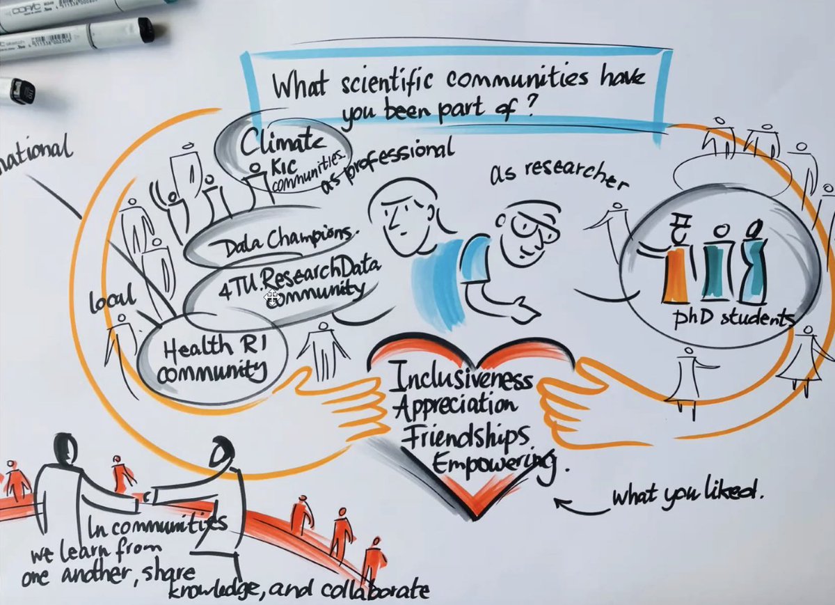 Illustration of the discussion around opportunities and challenges for building communities around digital skills in the Community Building Breakout Room by <a href="/MarkvanHuystee/">Mark van Huystee</a> #TUDelftDCC #DCCShowcase