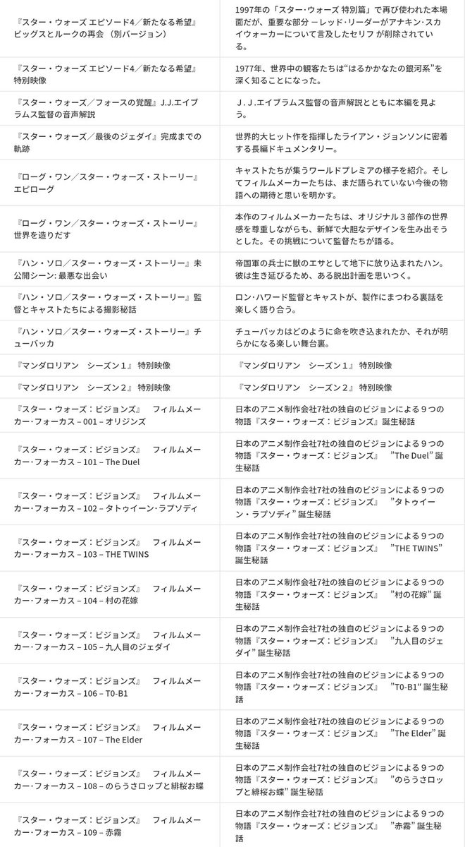 StarWarsRenmei's tweet photo. 【NEWS】
日本版ディズニープラスのリニューアルに伴い、スター・ウォーズの新たなボーナスコンテンツが10/27より配信開始される

カットされたシーンやドキュメンタリー、音声解説など

（詳細は画像参照）

国際版ディズニープラスのコンテンツを移植した形
https://t.co/8OkWV47tgN https://t.co/MiYQaXIchg