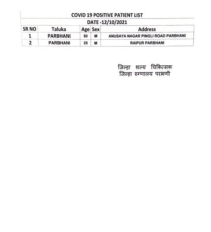 Collector Parbhani tweet media