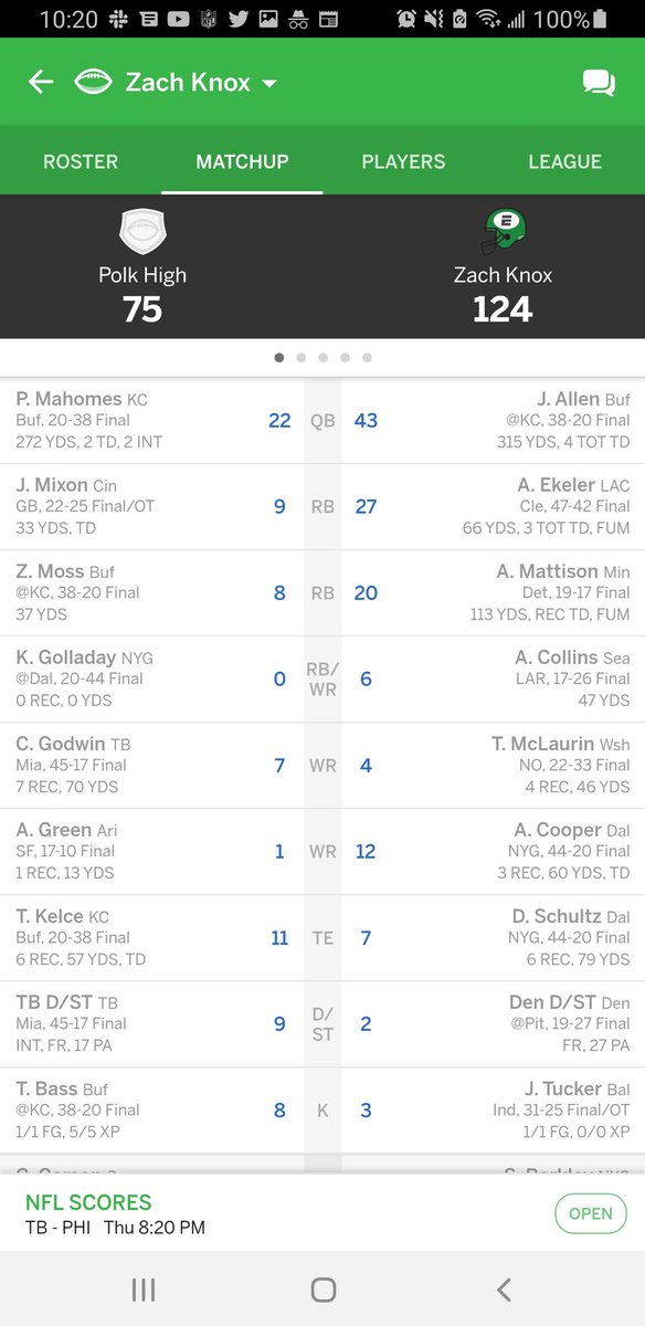 zcincy84's tweet photo. 2-0 for the week and first place in both leagues, thanks pfp @AustinEkeler https://t.co/kCGO7IKils