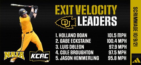 Ottawa_Baseball's tweet photo. Top 5 -📈 https://t.co/18Gb0lSlUF