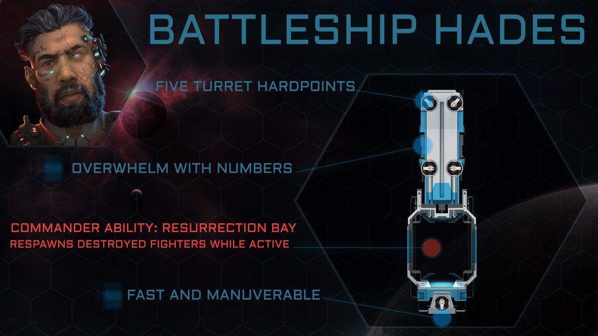 ShipApollo's tweet photo. With the unique Commander Ability of Ressurection Bay, Battleship Hades can return recently destroyed fighters to battle. What modules do you use with Hades to maximize its effectiveness?  Let us know in the replies below. 

#indiegame #indiedev #Strategy https://t.co/mWny3XfSJ2