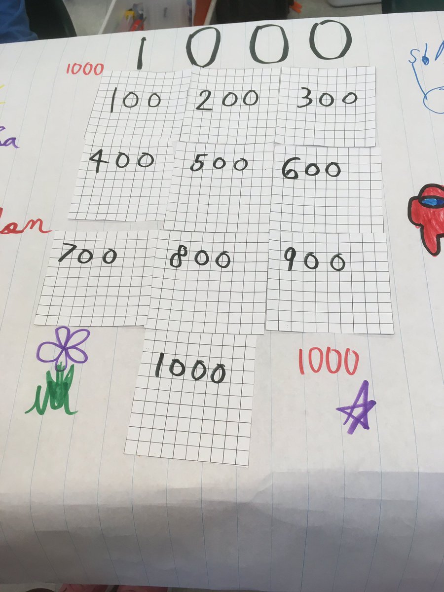 How much is 1000?  Great thinking strategies and teamwork in 3M! <a href="/LEShawElem/">LE Shaw Elementary 🇨🇦</a> <a href="/AVRCE_NS/">Annapolis Valley Regional Centre for Education</a> <a href="/avrce_ps/">AVRCE Programs and Services</a>