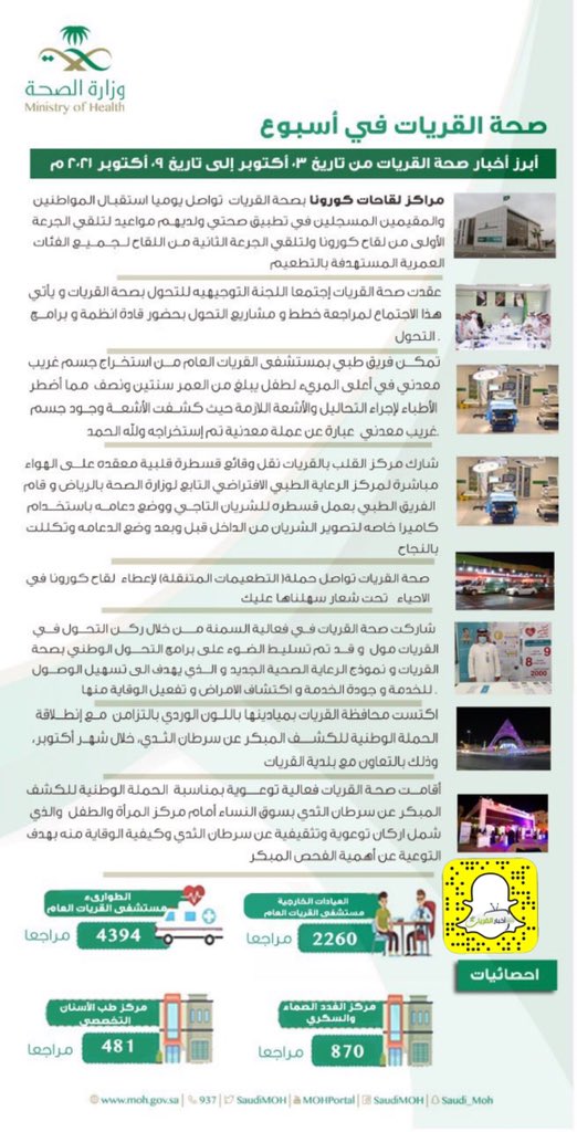 اخبار القريات On Twitter ممثل أندية الحي الأستاذ مشعل الحواس يزور نادي الحي بثانوية غرناطة ويلتقي بـ اصحاب الهمم بالقريات Https T Co 909j0r3ndb القريات الشمال الجوف Https T Co Qxzbvtlj5f