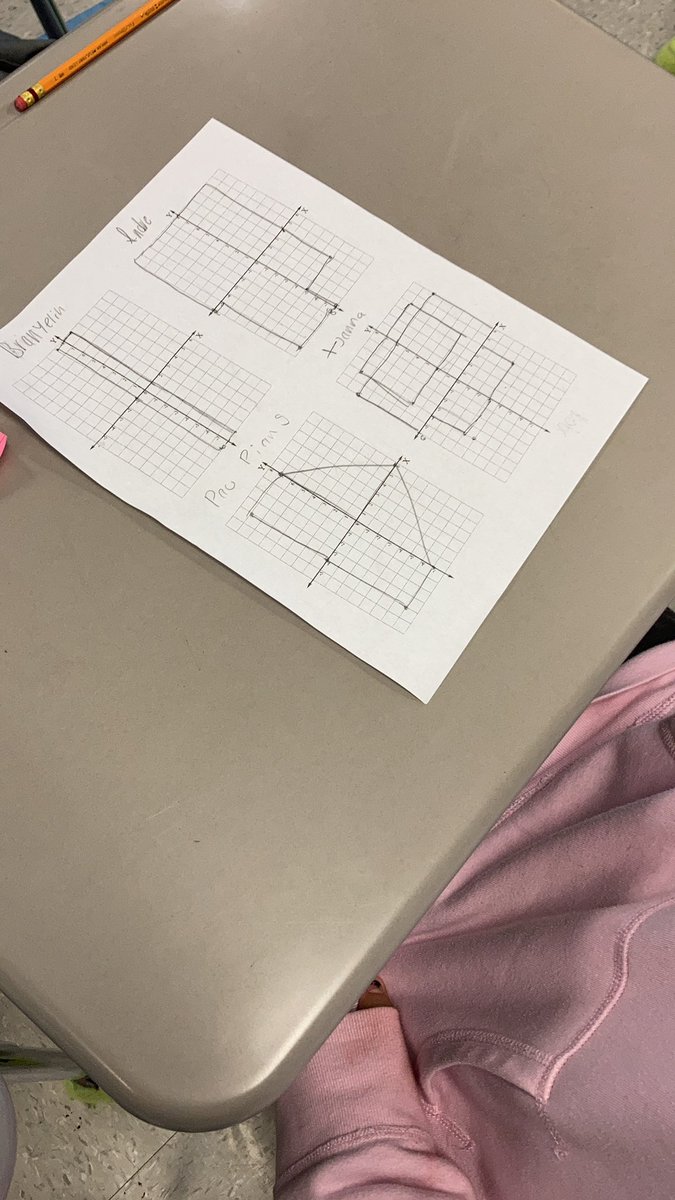 Block 2. Coordinate Grid practice
#RSMmathrocks
