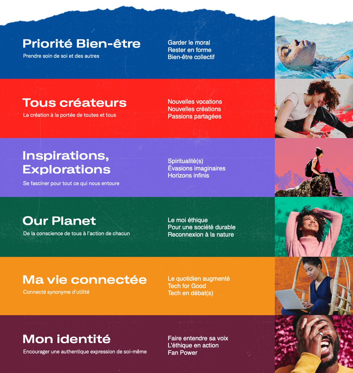camillejourdain's tweet photo. 6 sujets tendances sur Twitter :
1. Priorité Bien-être (#GestionduStress),
2. Tous créateurs (#Teletravail),
3. Inspirations (#PenséePositive),
4. Our Planet (#Environnement),
5. Ma vie connectée (#Tech4Good),
6. Mon identité (#Ethique).
#Twitter #SocialMedia #TweetConf https://t.co/xOhIUTFkH6