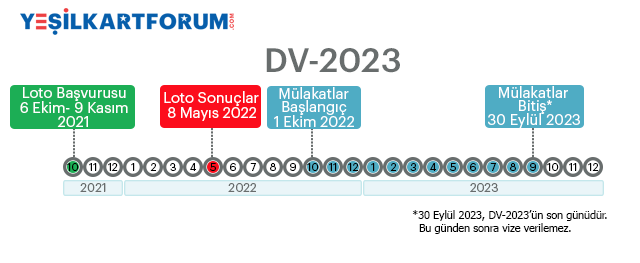 Dvprogramm state gov 2025. Dv 2025. green card 2025. грин карта 2025. dvprogram state.