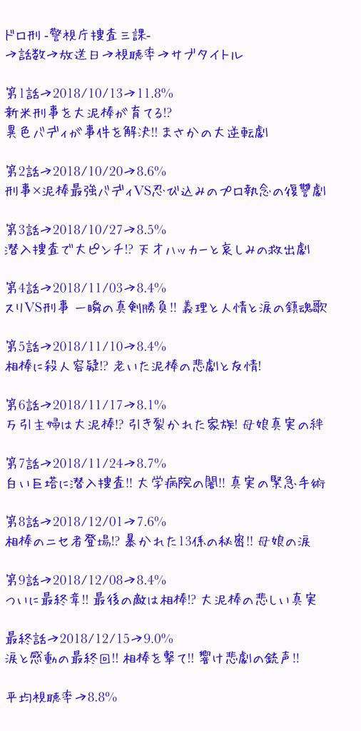 警視庁捜査三課 Twitter Search Twitter 警視庁捜査三課 Twitter Search Twitter